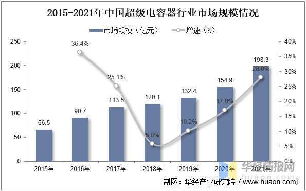 pg电子平台2022年中国超级活性炭上下游产业链分析、重点企业经营情况及发展趋势(图4)