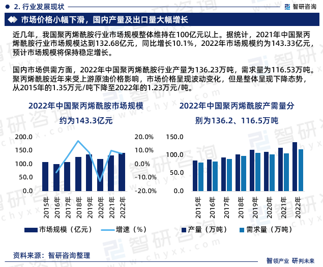 干货分享！智研咨询发布：中国聚丙烯酰胺行业发展前景报告（2023-202pg电子平台9年）(图4)