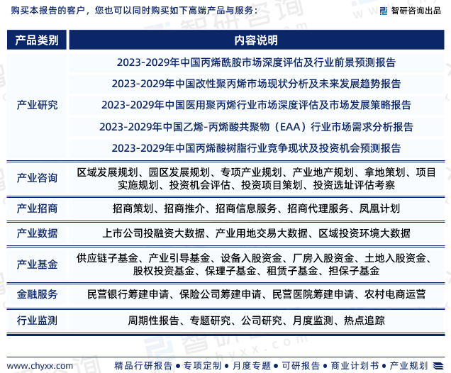 干货分享！智研咨询发布：中国聚丙烯酰胺行业发展前景报告（2023-202pg电子平台9年）(图7)