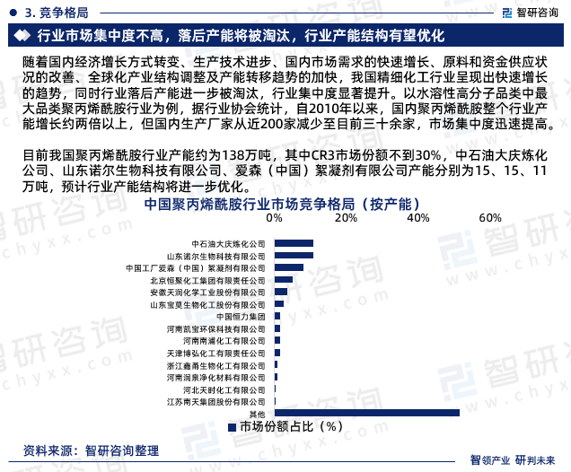 干货分享！智研咨询发布：中国聚丙烯酰胺行业发展前景报告（2023-202pg电子平台9年）(图5)