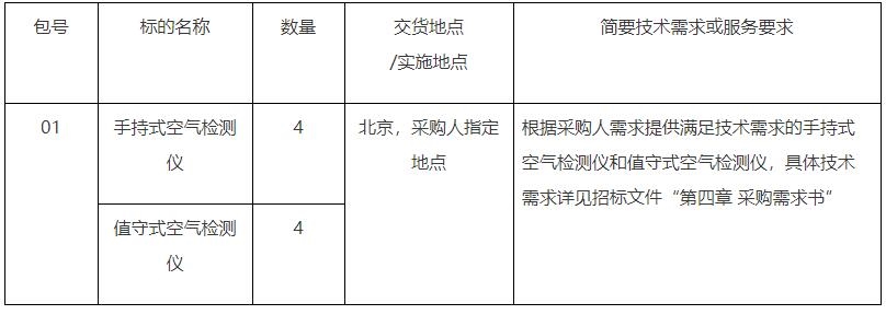 840万 北京市一单位采购空气检测pg电子平台仪8台(图1)