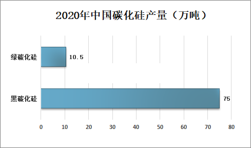 2023年碳化矽市場規模分析：全球碳化矽市場年複合增長率為78%pg电子平台(图1)