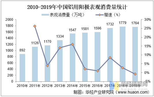 中国预焙阳极市场现状及发pg电子平台展趋势分析产量持续提升「图」(图5)