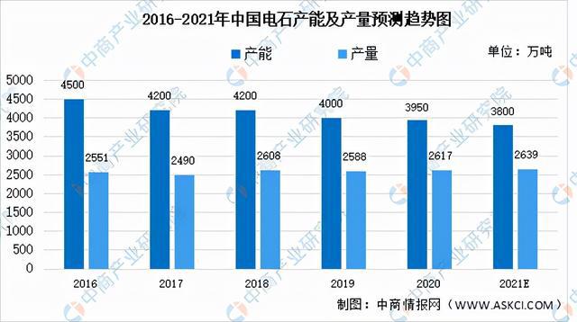 pg电子平台2021年中国煤化工产业链全景图上中下游市场及企业分析(图3)
