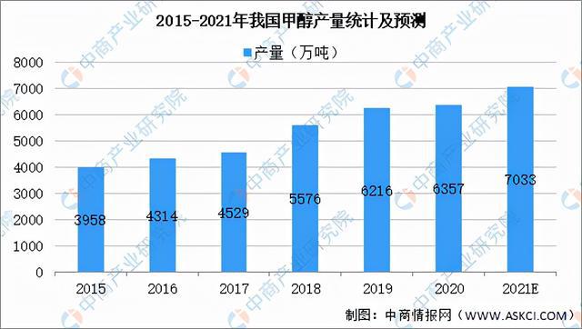 pg电子平台2021年中国煤化工产业链全景图上中下游市场及企业分析(图7)