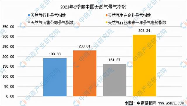 pg电子平台2021年中国煤化工产业链全景图上中下游市场及企业分析(图10)