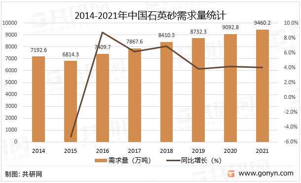 pg电子平台2022年中国石英砂市场供需现状及价格走势分析[图](图2)