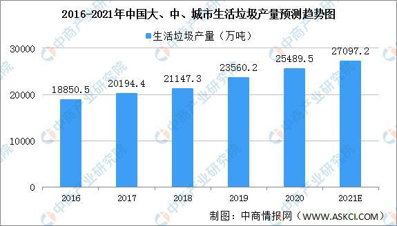 2021年中国新型建材产业链全景图pg电子平台上中下游市场及企业剖析(图3)