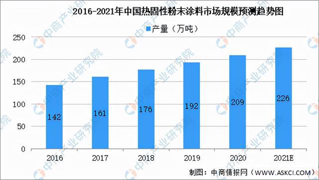2021年中国新型建材产业链全景图pg电子平台上中下游市场及企业剖析(图11)