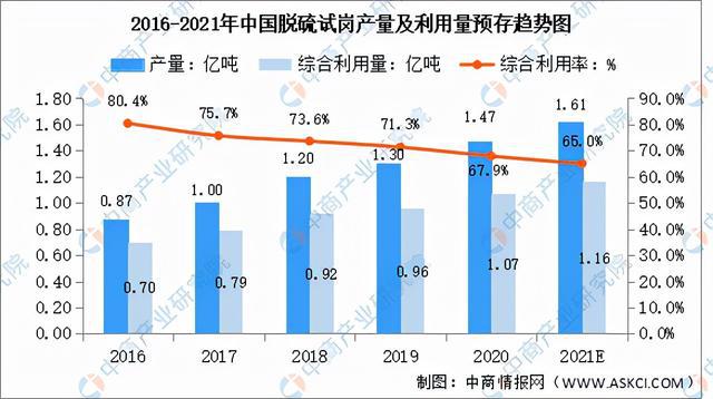 2021年中国新型建材产业链全景图pg电子平台上中下游市场及企业剖析(图12)