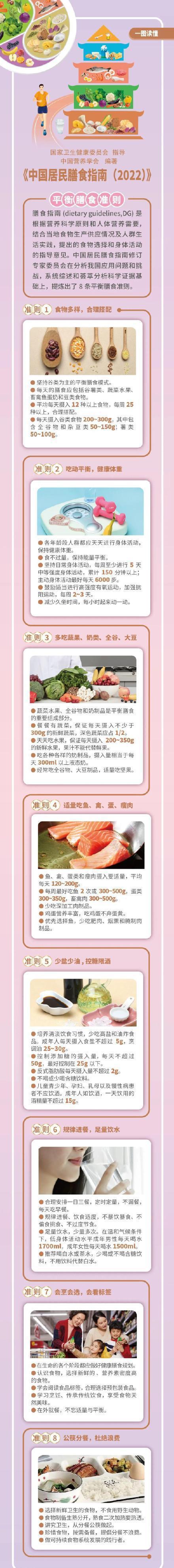 pg电子平台《中国居民膳食指南（2022）》吃对了少生病「硬核科普」(图1)