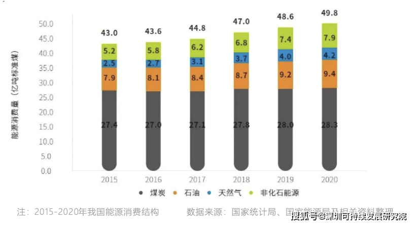 pg电子平台双碳专栏 中国能源之煤炭和天然气(图1)
