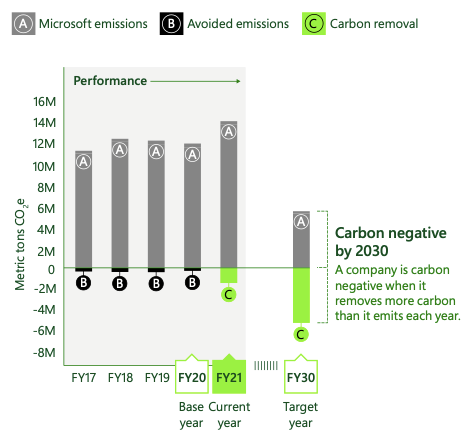 pg电子平台通过卖碳抵消 可以赚大钱(图3)