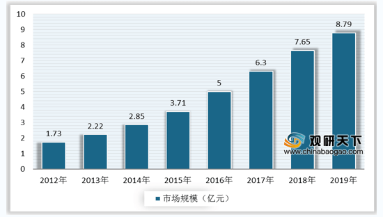 中国pg电子平台超级活性炭行业需求量稳步增长 产能利用率有待提升(图6)