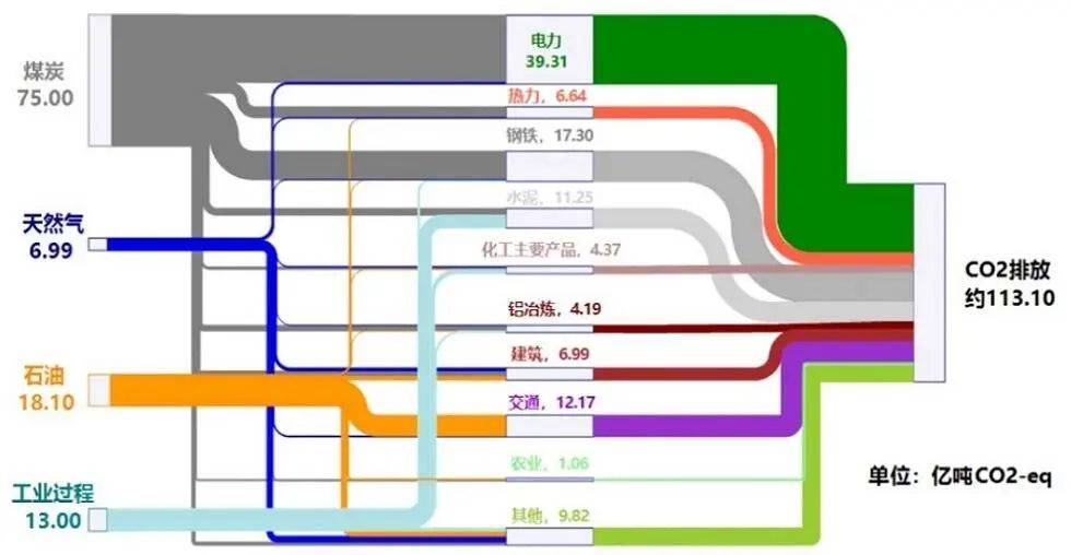 中国pg电子平台碳达峰碳中和时间表与路线图（附文件）(图1)