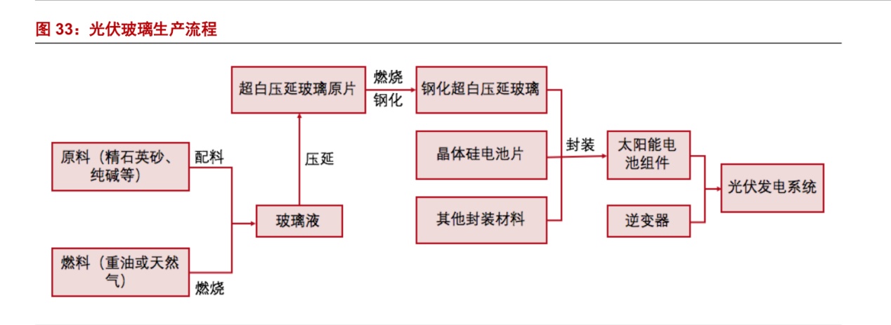 pg电子平台掘金新三板之索拉特：光伏玻璃的区域龙头企业(图9)