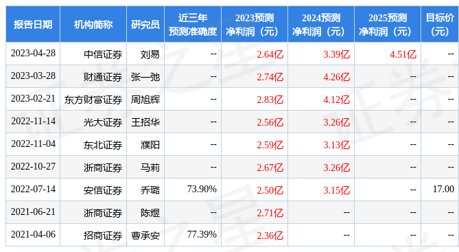 浙商pg电子平台证券：给予元力股份买入评级(图1)