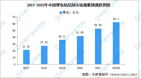 2022年中国锂电池正极材料产业链上中下游市场剖析（附产业链pg电子平台全景图）(图3)