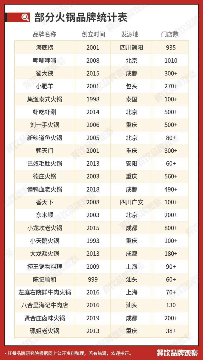pg电子平台2020中国火锅十大品牌揭晓后疫情时代火锅还能怎么玩？(图5)