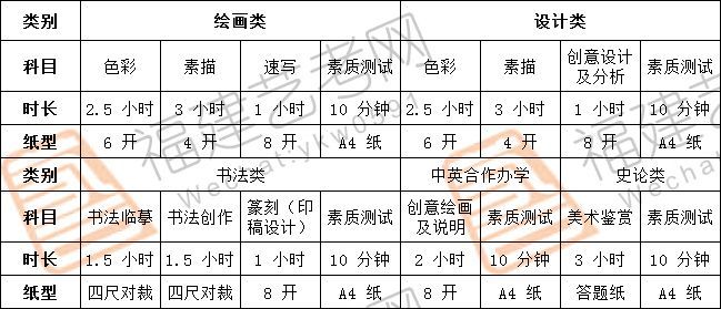 招生简章 天津美术学院（内附历年考题与历年分数线）pg电子平台(图2)
