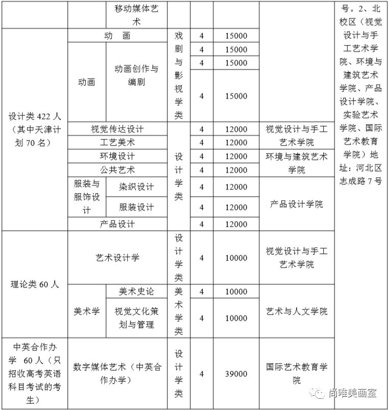 艺考在线年艺术类专业pg电子平台本科招生简章(图2)