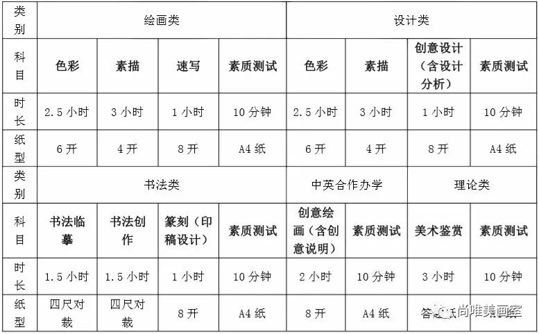 艺考在线年艺术类专业pg电子平台本科招生简章(图5)