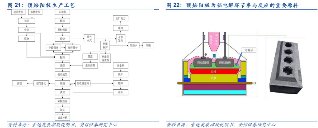 新三板掘金华鹏精机：预焙阳极设备核心供应pg电子平台商进军负极材料领域(图2)