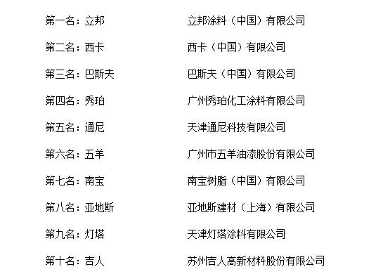 pg电子平台“2018年度中国环氧地坪漆十大品牌总评榜”荣耀揭晓(图2)