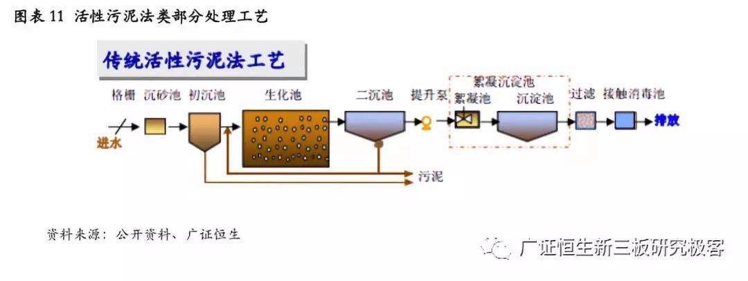 【公司深度】金达莱(830777OC)：分散式污水处理设备领pg电子平台导者(图9)