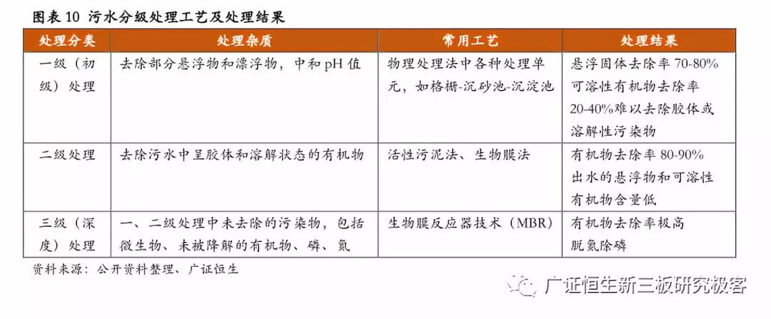 【公司深度】金达莱(830777OC)：分散式污水处理设备领pg电子平台导者(图8)