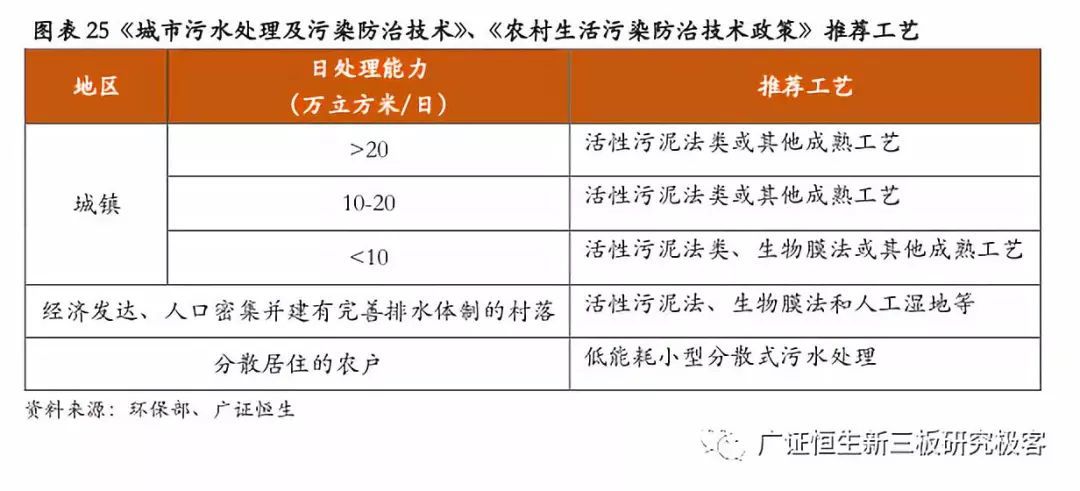 【公司深度】金达莱(830777OC)：分散式污水处理设备领pg电子平台导者(图21)