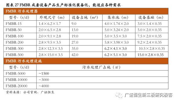 【公司深度】金达莱(830777OC)：分散式污水处理设备领pg电子平台导者(图23)