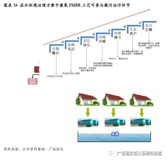 【公司深度】金达莱(830777OC)：分散式污水处理设备领pg电子平台导者(图28)