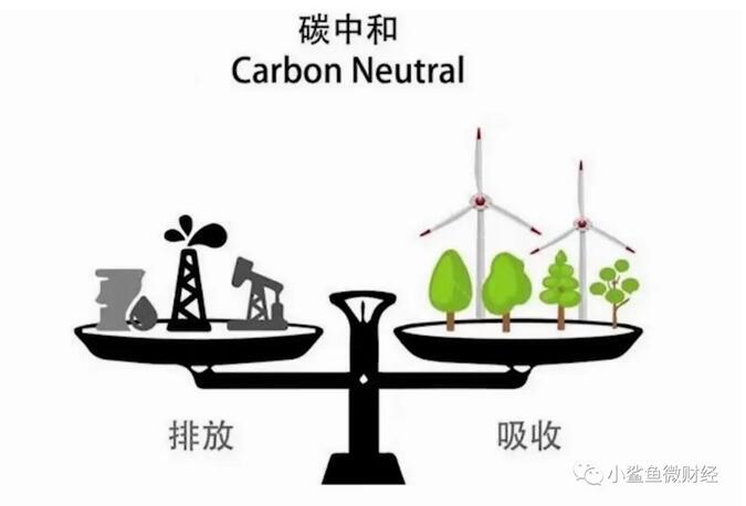 pg电子平台一文读懂：碳达峰、碳中和与高质量发展的关系(图1)