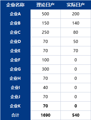 pg电子平台Mysteel：陕西兰炭75以下产能拆除对硅铁及金属镁影响解析(图1)