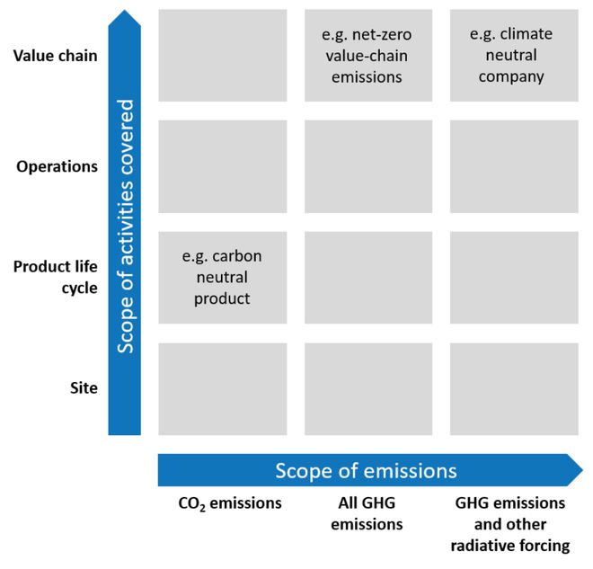 “碳中和”“净零排放”“气候中性”有什么区别？pg电子平台(图2)