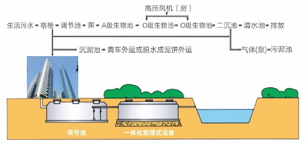 pg电子平台小型废水处理设备(图2)