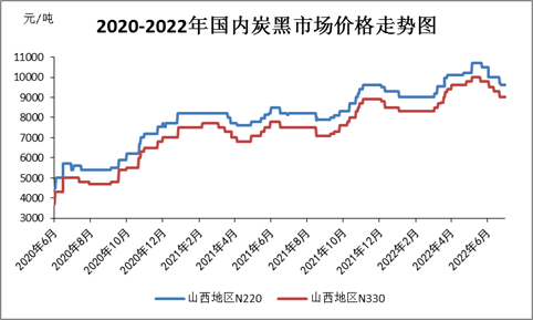 2022年炭黑行业发展现状及未来分析(一pg电子平台)(图1)
