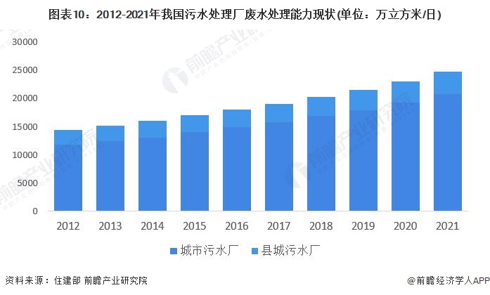 预见pg电子平台2023：《2023年中国工业废水处理行业全景图谱》(附市场现状、竞争格局和发展趋势等)(图10)