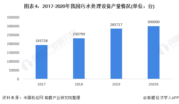 pg电子平台2022年中国工业废水处理市场供需现状分析 工业废水处理需求大、企业数量不断增加(图4)