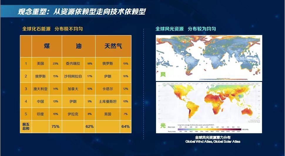 清华教授贺克斌：什么是碳达峰与碳中和对未来中国有什么影响？pg电子平台(图5)