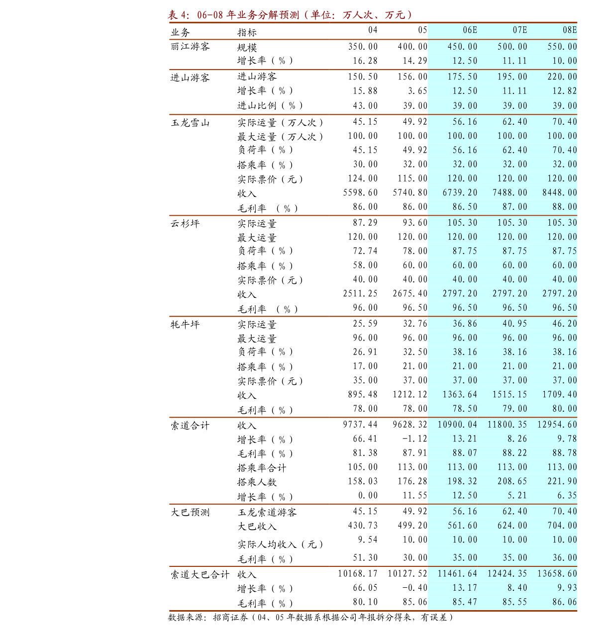 中信建投-福莱特-601865-竞拍获得大型石英砂矿石英砂保供能力显著pg电子平台提升(图5)