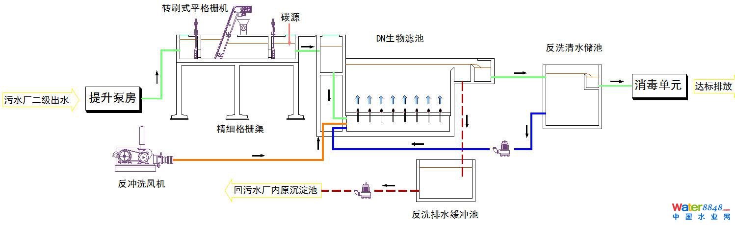 pg电子平台【干货】80种污水、废水处理典型工艺和工艺流程图(图3)