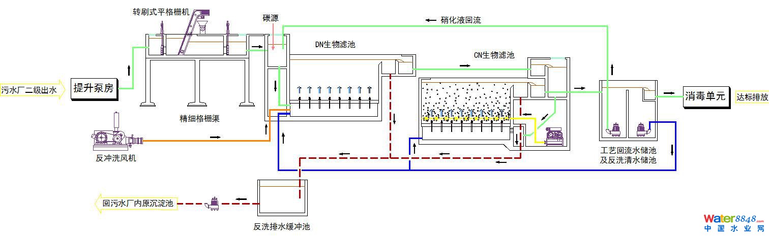 pg电子平台【干货】80种污水、废水处理典型工艺和工艺流程图(图2)