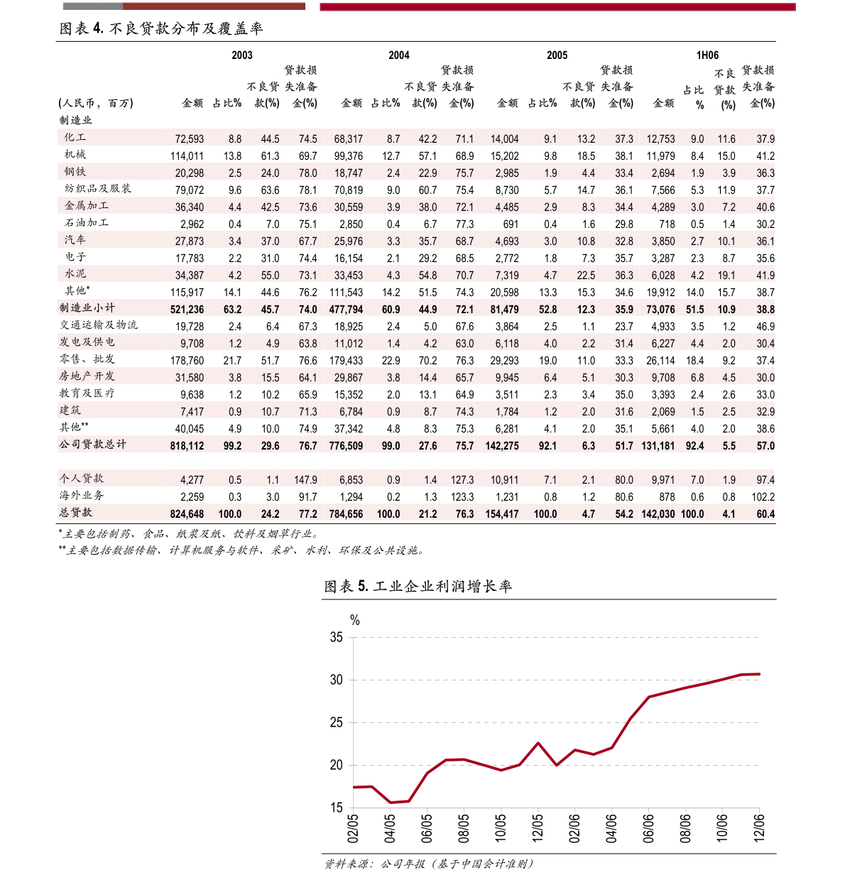pg电子平台浙商证券-元力股份-300174-首次覆盖报告：全球木质活性炭龙头炭、硅循环产业链逐步建成(图3)