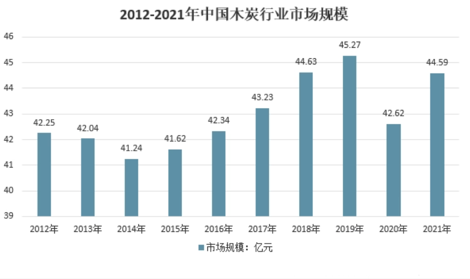 pg电子平台2023年木炭行业竞争分析：元力股份逐渐成为木炭行业龙头企业(图1)