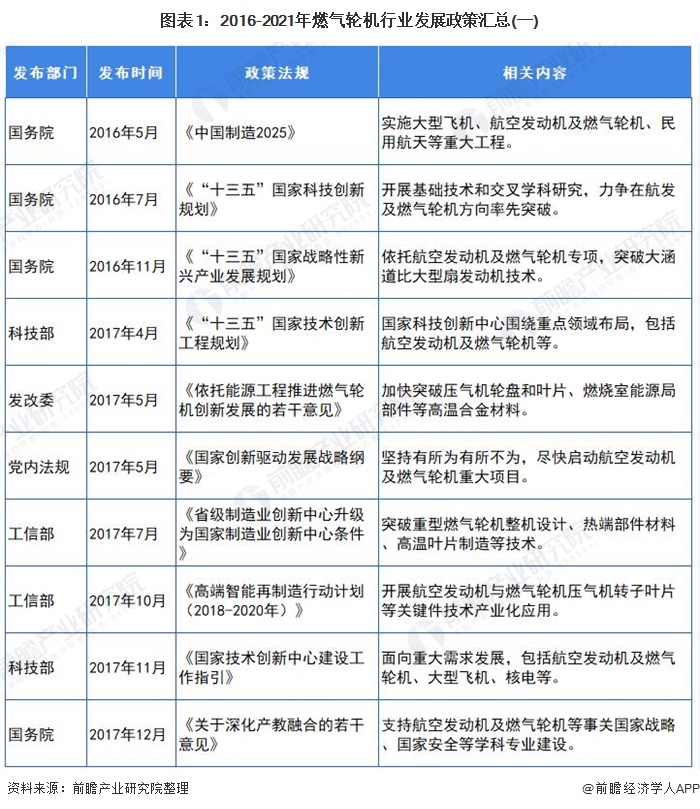 重磅！2021年中国燃气轮机行业政策汇总及解读（全pg电子平台）(图1)