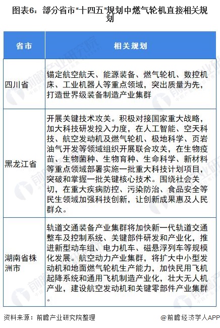 重磅！2021年中国燃气轮机行业政策汇总及解读（全pg电子平台）(图6)