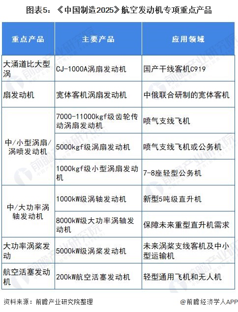 重磅！2021年中国燃气轮机行业政策汇总及解读（全pg电子平台）(图5)