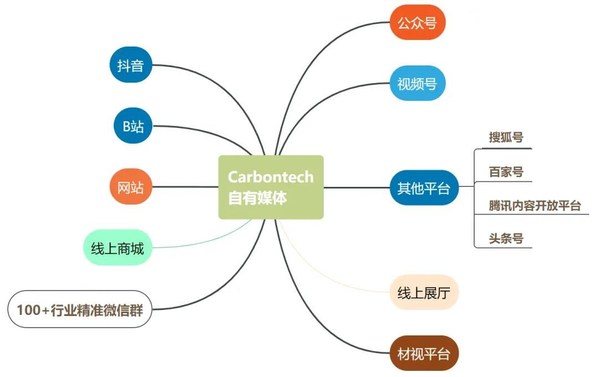 Carbontech 2021 碳材料大会携四大亮点全新pg电子平台起航(图3)